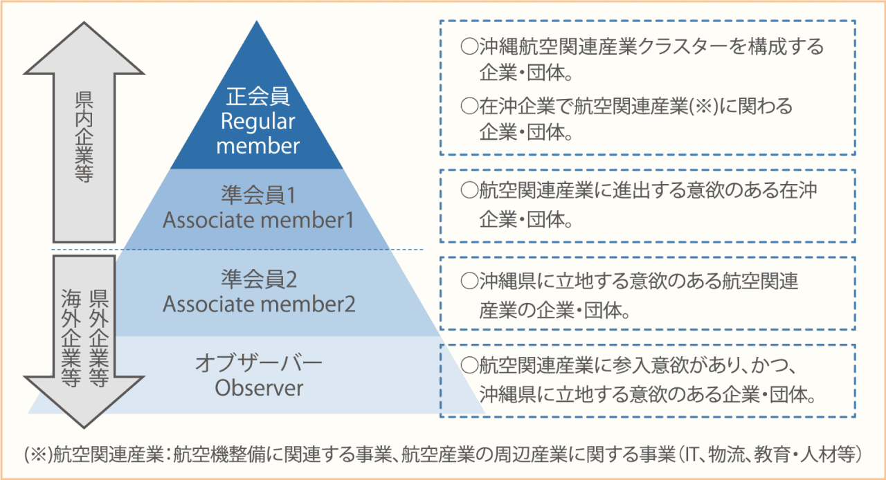 航空関連産業クラスター5.png