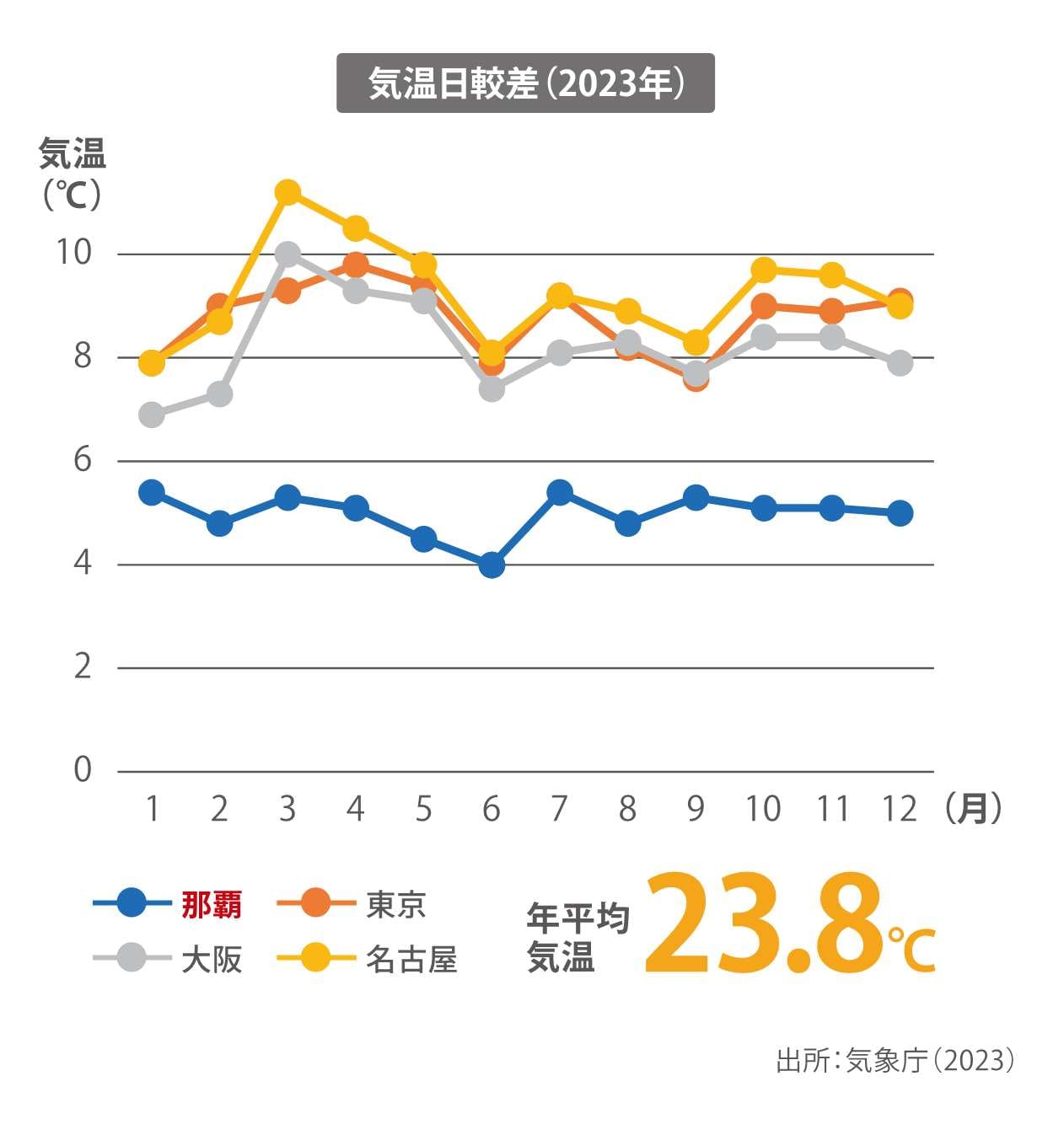 気温日較差.jpg