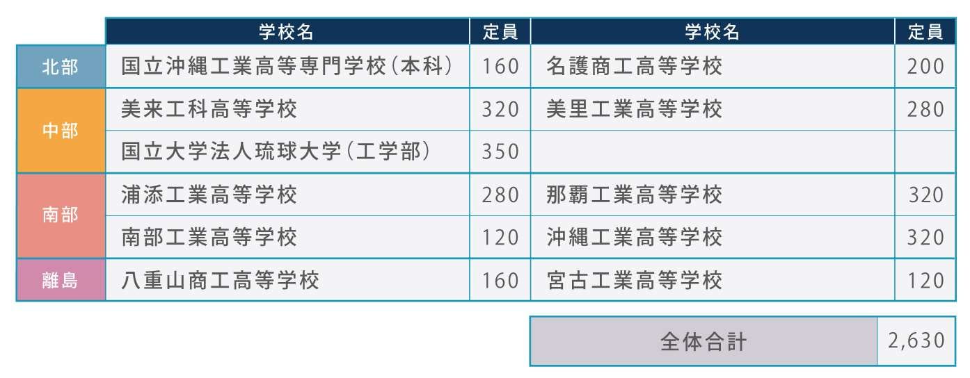 高専・大学.jpg