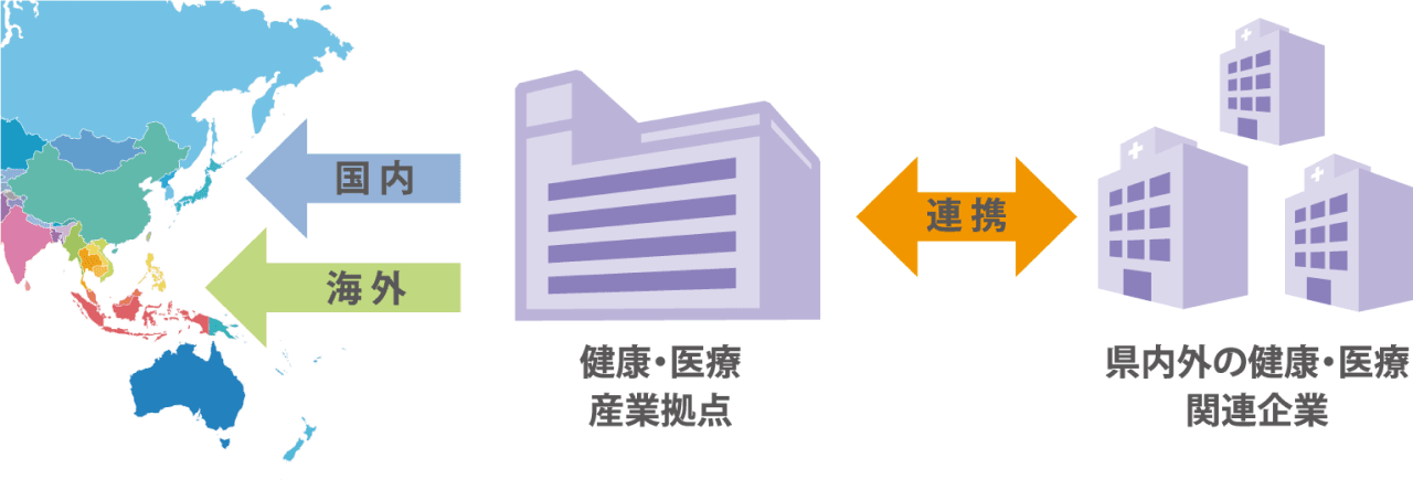 バイオ産業4.png