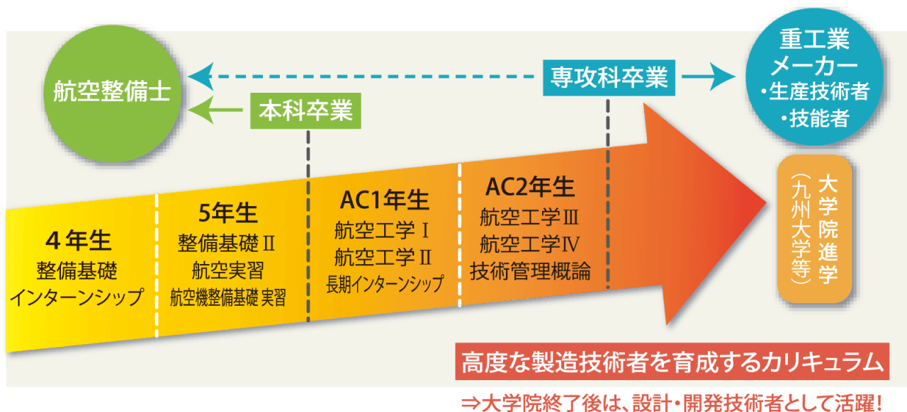 航空関連産業クラスター4.png