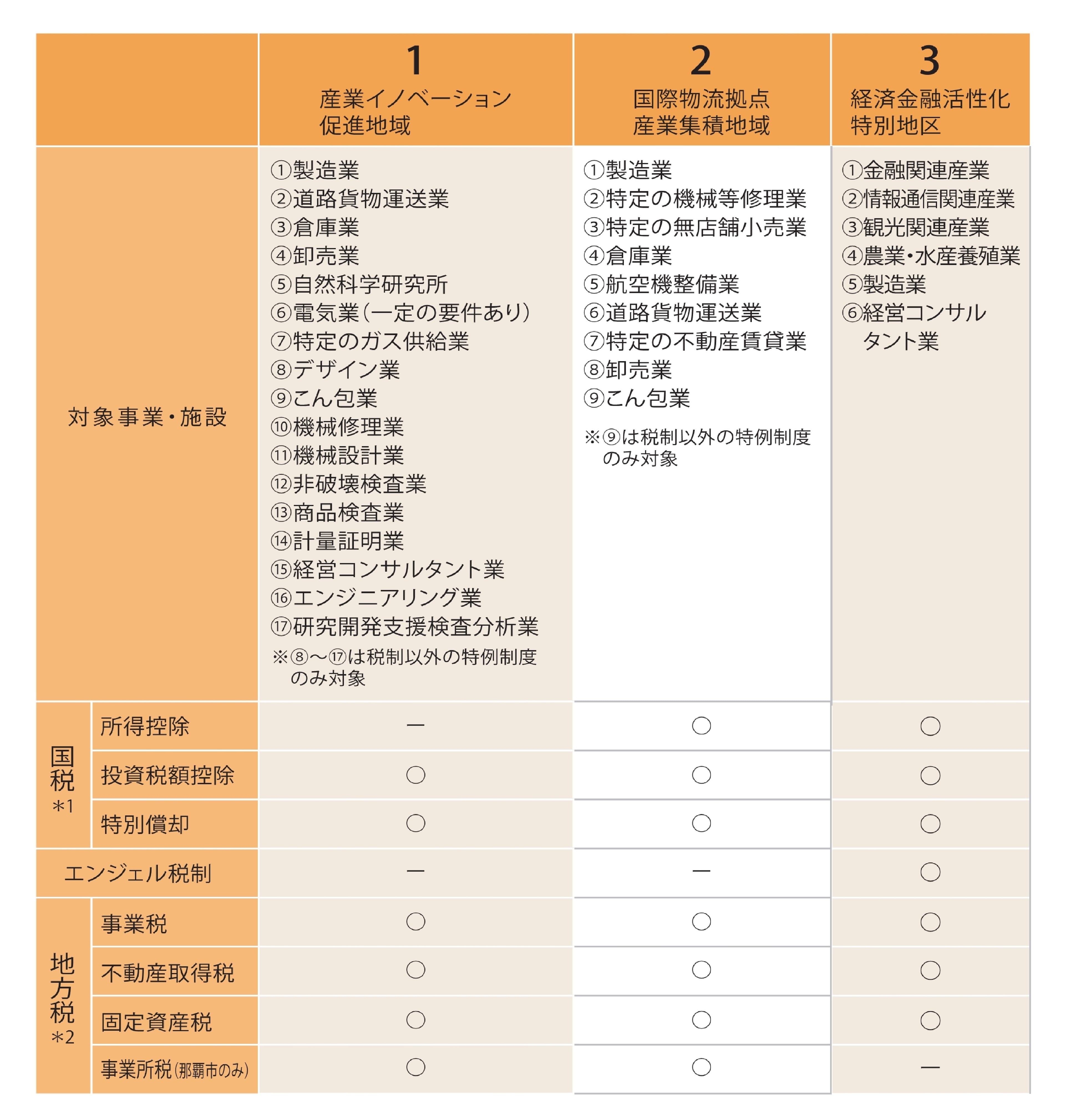 税制特例　更新データ2.jpg