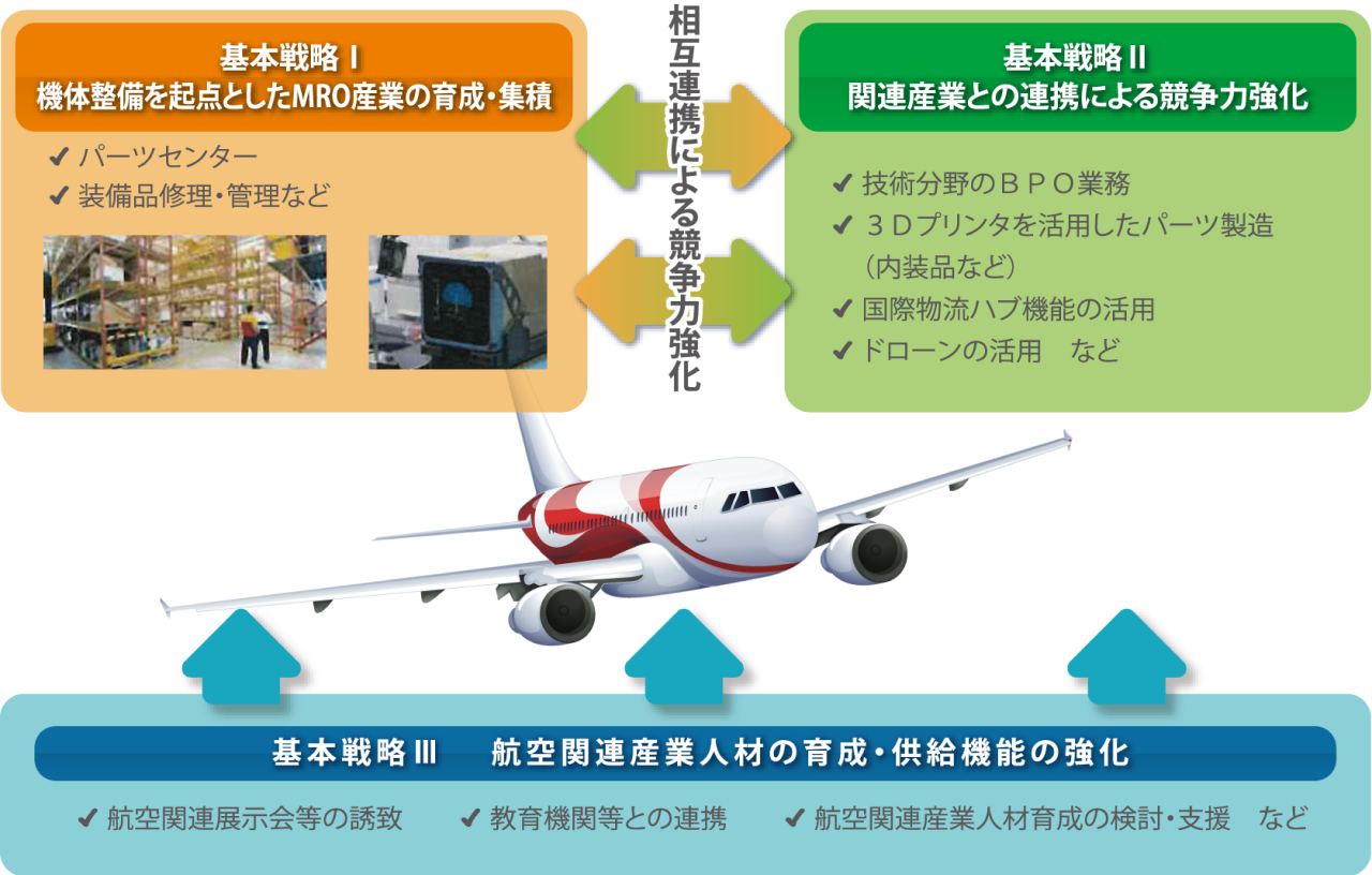 航空関連産業クラスター | 沖縄県企業立地ポータルサイト